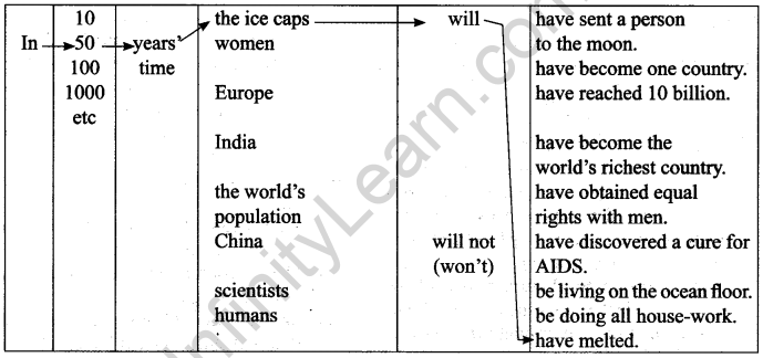 English Workbook Class 9 Solutions Unit 3 Future Time Reference Q8.1