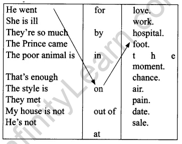 English Workbook Class 9 Solutions Unit 8 Prepositions Q12