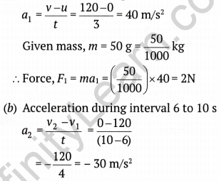 Force and Laws of Motion Class 9 Extra Questions Science Chapter 9 13
