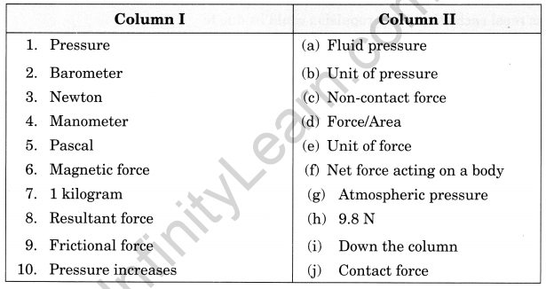 Force and Pressure Class 