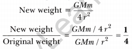 Gravitation Class 9 Extra Questions Science Chapter 10 7
