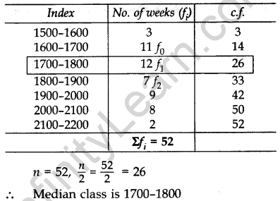 Important Questions for Class 10 Maths Chapter 14 Statistics 101