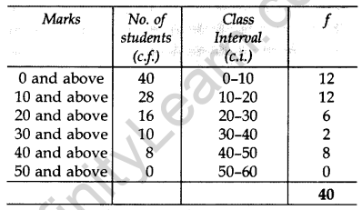 Important Questions for Class 10 Maths Chapter 14 Statistics 12