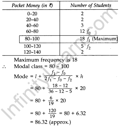 Important Questions for Class 10 Maths Chapter 14 Statistics 21