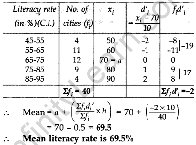 Important Questions for Class 10 Maths Chapter 14 Statistics 25