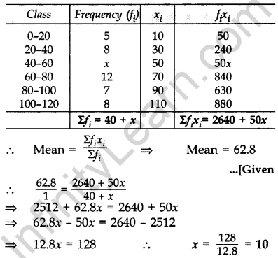 Important Questions for Class 10 Maths Chapter 14 Statistics 29