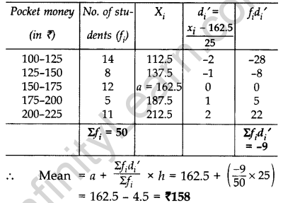 Important Questions for Class 10 Maths Chapter 14 Statistics 33