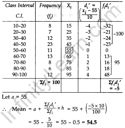 Important Questions for Class 10 Maths Chapter 14 Statistics 36