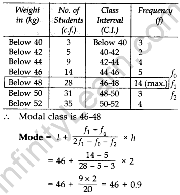 Important Questions for Class 10 Maths Chapter 14 Statistics 50