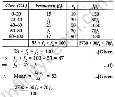 Important Questions for Class 10 Maths Chapter 14 Statistics 59