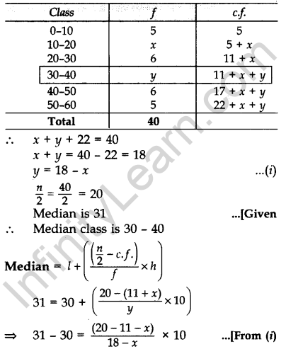 Important Questions for Class 10 Maths Chapter 14 Statistics 68