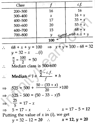 Important Questions for Class 10 Maths Chapter 14 Statistics 70