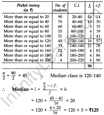 Important Questions for Class 10 Maths Chapter 14 Statistics 78