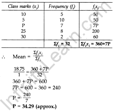 Important Questions for Class 10 Maths Chapter 14 Statistics 8