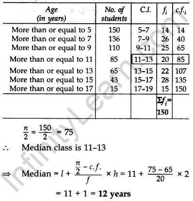 Important Questions for Class 10 Maths Chapter 14 Statistics 91