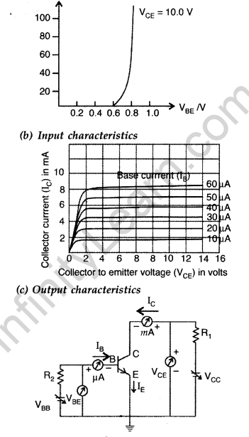 Important Questions for Class 12 Physics Chapter 14 Semiconductor Electronics Materials Devices and Simple Circuits Class 12 Important Questions 139