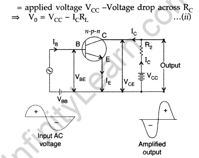 Important Questions for Class 12 Physics Chapter 14 Semiconductor Electronics Materials Devices and Simple Circuits Class 12 Important Questions 155