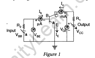 Important Questions for Class 12 Physics Chapter 14 Semiconductor Electronics Materials Devices and Simple Circuits Class 12 Important Questions 165