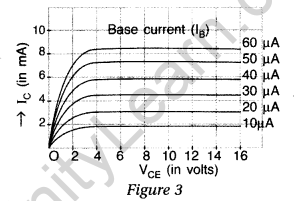 Important Questions for Class 12 Physics Chapter 14 Semiconductor Electronics Materials Devices and Simple Circuits Class 12 Important Questions 167