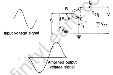 Important Questions for Class 12 Physics Chapter 14 Semiconductor Electronics Materials Devices and Simple Circuits Class 12 Important Questions 63