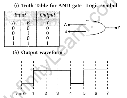 Important Questions for Class 12 Physics Chapter 14 Semiconductor Electronics Materials Devices and Simple Circuits Class 12 Important Questions 74