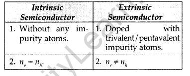 Important Questions for Class 12 Physics Chapter 14 Semiconductor Electronics Materials Devices and Simple Circuits Class 12 Important Questions 75