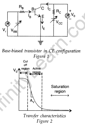 Important Questions for Class 12 Physics Chapter 14 Semiconductor Electronics Materials Devices and Simple Circuits Class 12 Important Questions 94