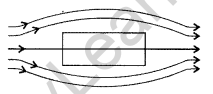 Important Questions for Class 12 Physics Chapter 5 Magnetism and Matter Class 12 Important Questions 15