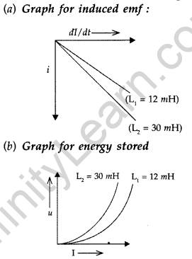 Important Questions for Class 12 Physics Chapter 6 Electromagnetic Induction Class 12 Important Questions 66