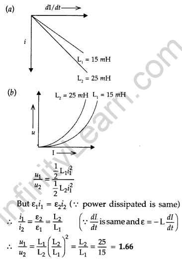 Important Questions for Class 12 Physics Chapter 6 Electromagnetic Induction Class 12 Important Questions 68
