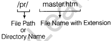 Informatics Practices Class 12 Important Questions Chapter 8 Web Application Development 1