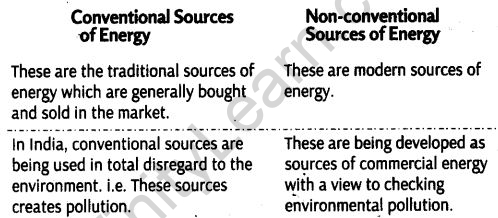 Infrastructure Class 11 Notes Chapter 8 Indian Economic Development 3