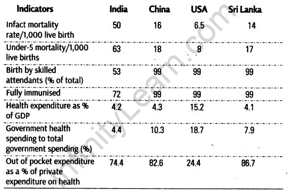 Infrastructure Class 11 Notes Chapter 8 Indian Economic Development 6