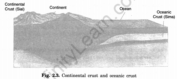 Inside Our Earth Class 7 Extra Questions Geography Chapter 2 - 3