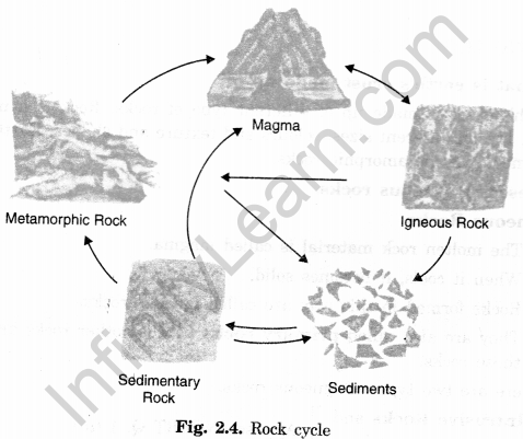 Inside Our Earth Class 7 Extra Questions Geography Chapter 2 - 4