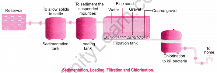 Is Matter Around Us Pure Class 9 Extra Questions Science Chapter 2 9