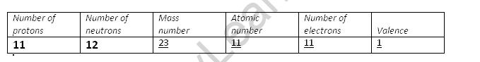 Lakhmir SIngh Class 9 Chemistry Image 210 14