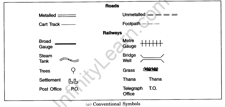 Maps Class 6 Extra Questions Geography Chapter 4 L - Q2