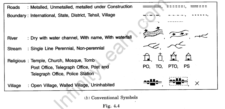 Maps Class 6 Extra Questions Geography Chapter 4 L - Q2i