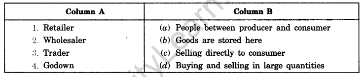 Markets Around Us Class 7 Extra Questions Civics Chapter 7 - 1