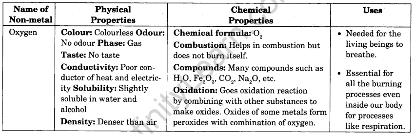 Materials Metals and Non-Metals Class 8 Extra Questions Science Chapter 4 15