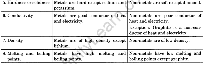Materials Metals and Non-Metals Class 8 Extra Questions Science Chapter 4 6