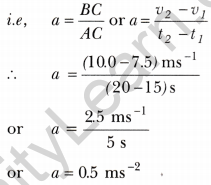 Motion Class 9 Extra Questions Science Chapter 8 8