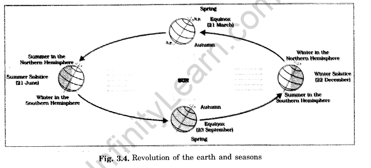 motions-of-the-earth-class-6-social-science-geography-chapter-3