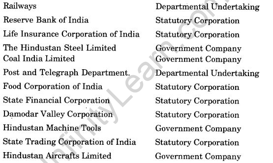 NCERT Solutions For Class 11 Business Studies Private, Public and Global Enterprises SAQ Q4