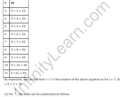 NCERT Solutions For Class 6 Maths Algebra Exercise 11.5 Q12