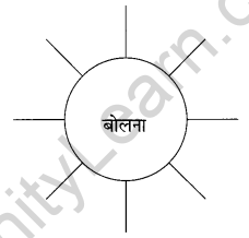 NCERT Solutions for Class 10 Hindi Sparsh Chapter 12 तताँरा-वामीरो कथा Q11.1