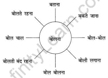 NCERT Solutions for Class 10 Hindi Sparsh Chapter 12 तताँरा-वामीरो कथा Q11.2