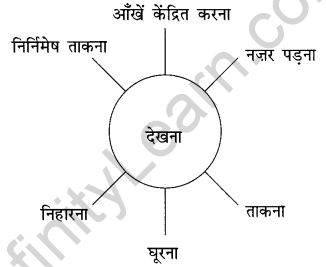 NCERT Solutions for Class 10 Hindi Sparsh Chapter 12 तताँरा-वामीरो कथा Q11