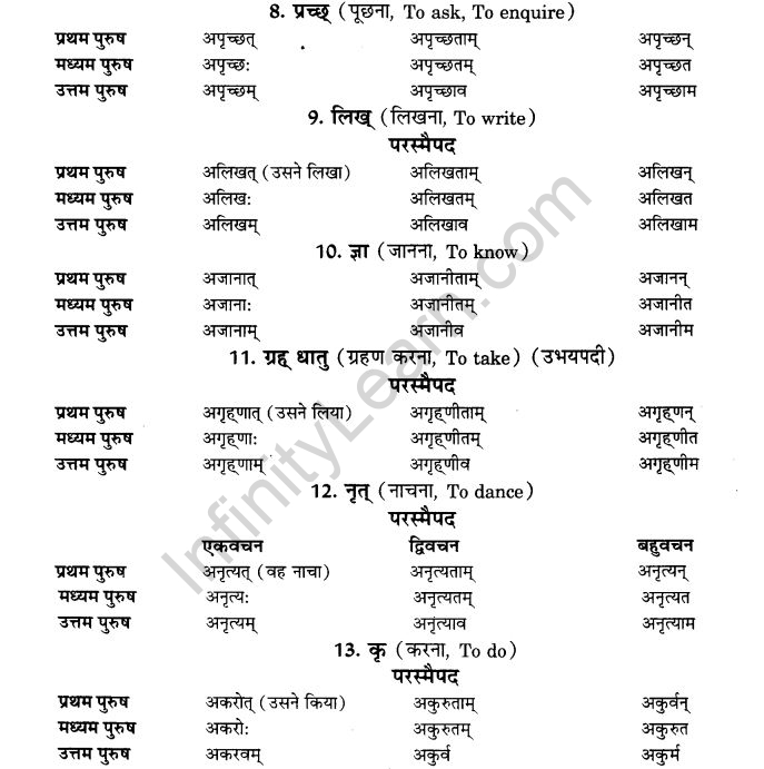NCERT Solutions for Class 9th Sanskrit Chapter 7 Bhutakalah 2